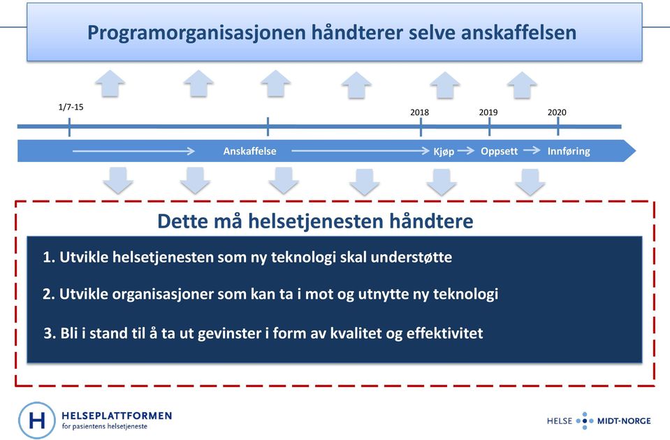 Utvikle helsetjenesten som ny teknologi skal understøtte 2.