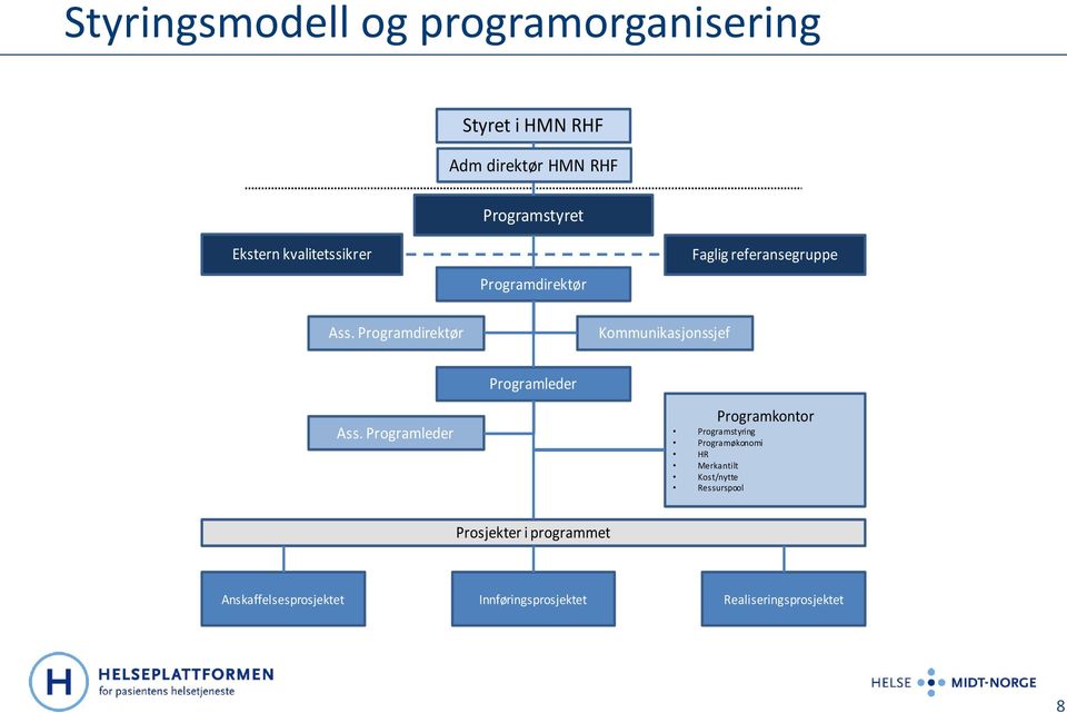 Programleder Programleder Programkontor Programstyring Programøkonomi HR Merkantilt Kost/nytte