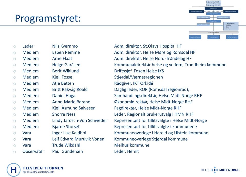 Stjørdal/Værnesregionen o Medlem Atle Betten Rådgiver, IKT Orkidé o Medlem Britt Rakvåg Roald Daglig leder, ROR (Romsdal regionråd), o Medlem Daniel Haga Samhandlingsdirektør, Helse Midt-Norge RHF o