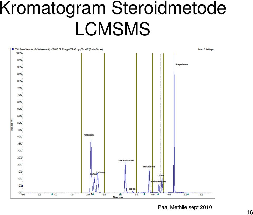 LCMSMS Paal