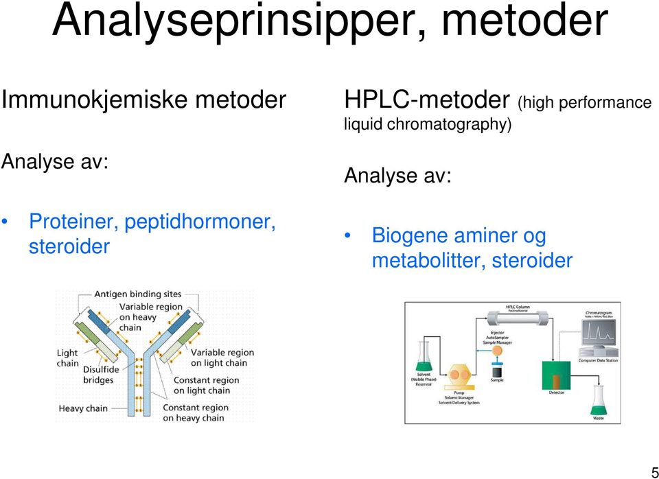 HPLC-metoder (high performance liquid
