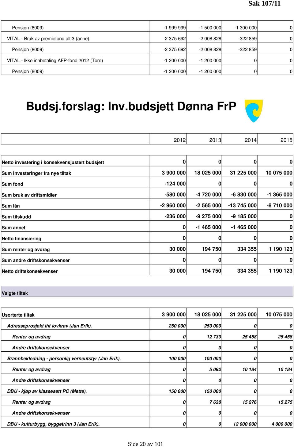 forslag: Inv.