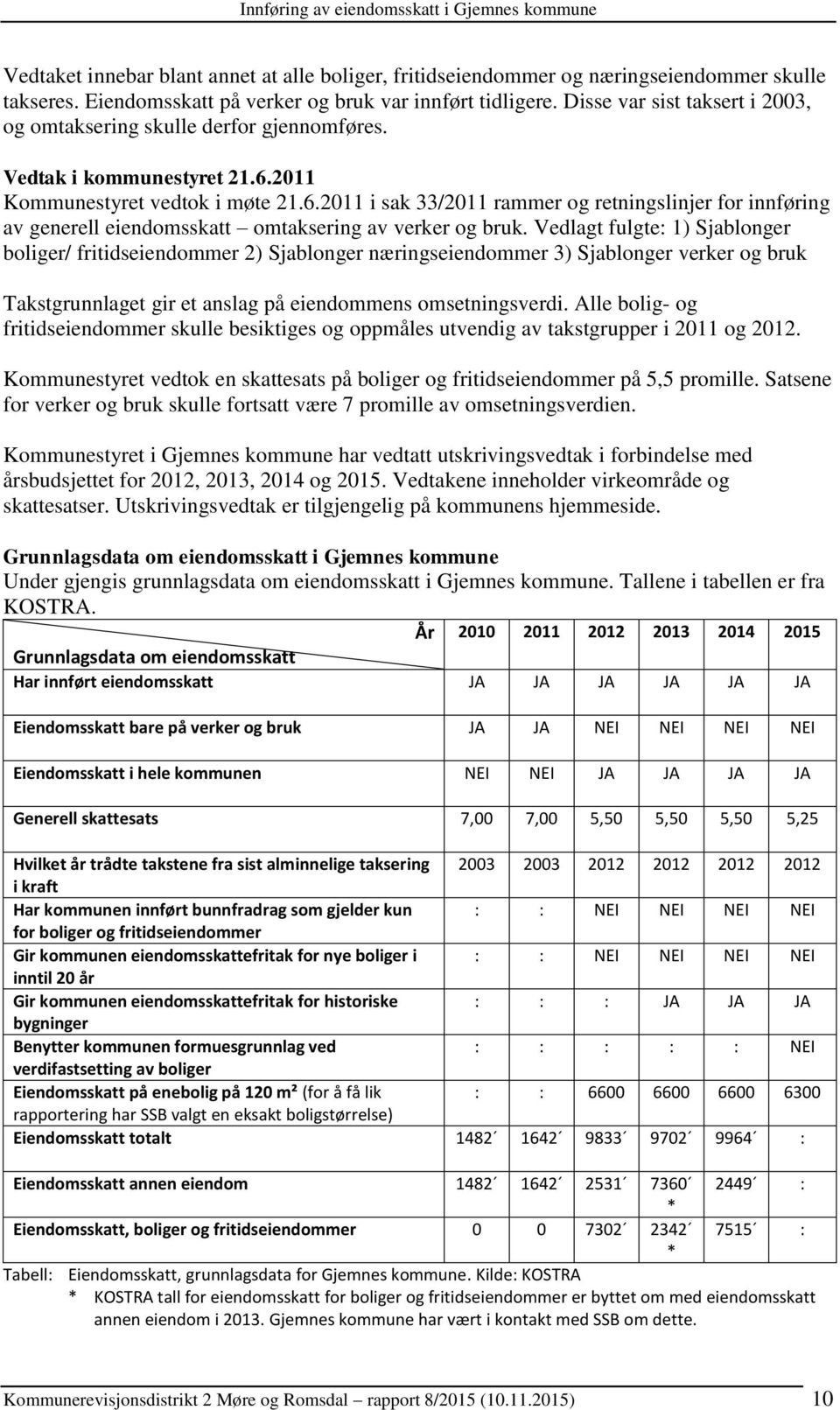 2011 Kommunestyret vedtok i møte 21.6.2011 i sak 33/2011 rammer og retningslinjer for innføring av generell eiendomsskatt omtaksering av verker og bruk.