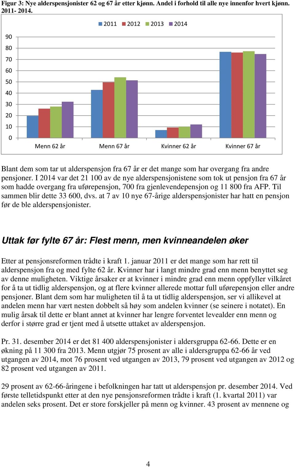 I 214 var det 21 1 av de nye alderspensjonistene som tok ut pensjon fra 67 år som hadde overgang fra uførepensjon, 7 fra gjenlevendepensjon og 11 8 fra AFP. Til sammen blir dette 33 6, dvs.