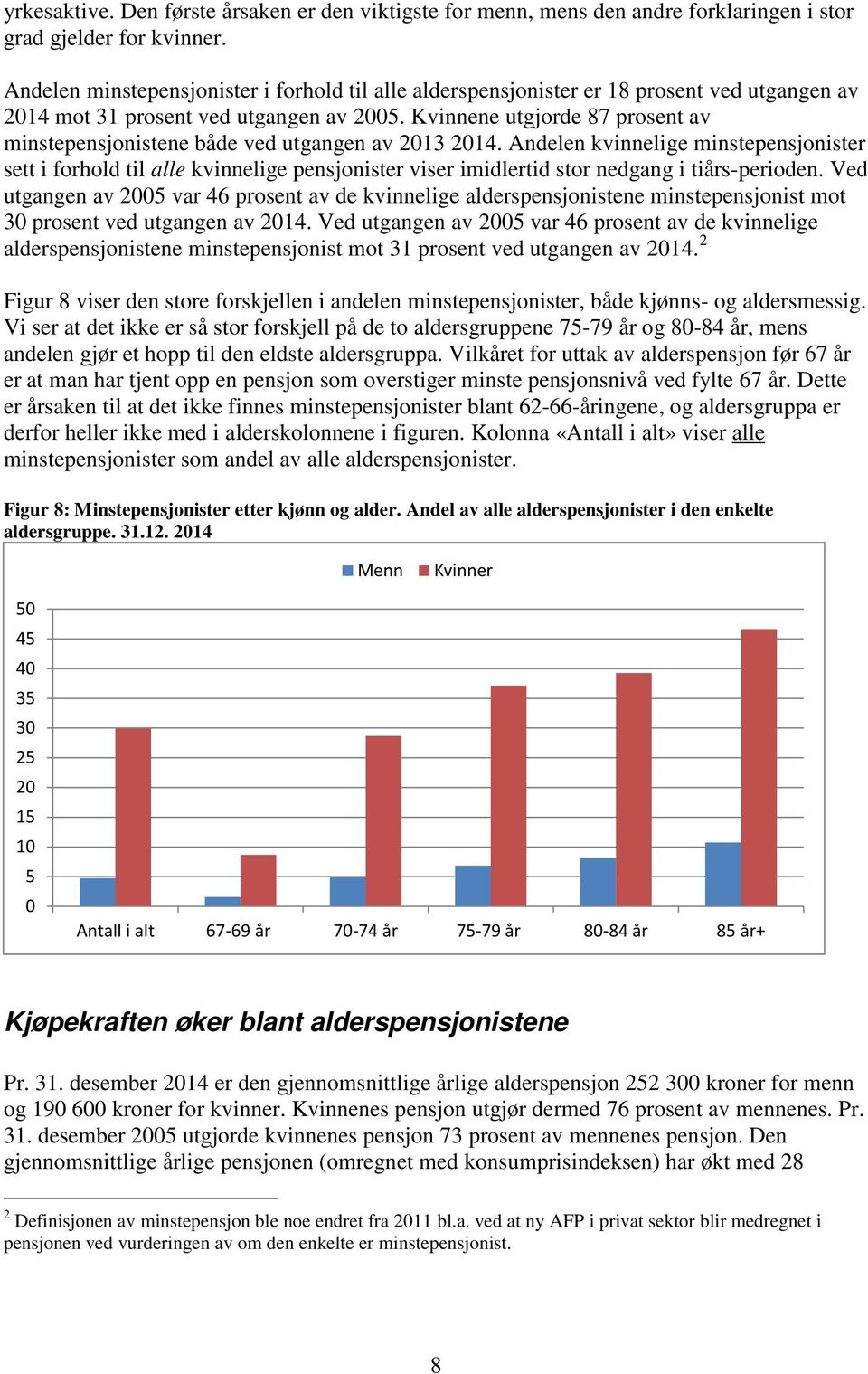 Kvinnene utgjorde 87 prosent av minstepensjonistene både ved utgangen av 213 214.