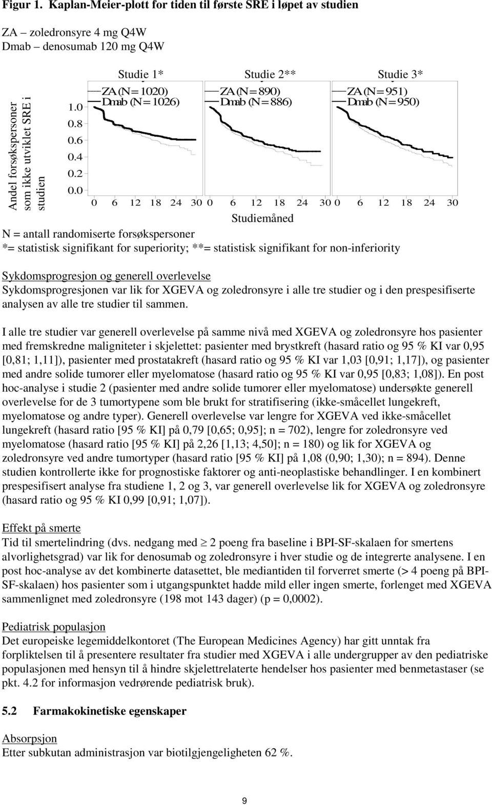 y 3* ZA (N = 1020) Dmab (N = 1026) ZA (N = 890) Dmab (N = 886) ZA (N = 951) Dmab (N = 950) 1.0 0.8 0.6 0.4 0.2 0.