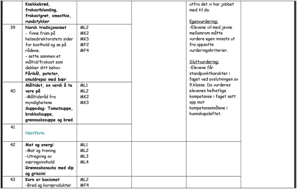 grønnsakssuppe og brød. MF2 utfra det vi har jobbet med til da. Egenvurdering: -Elevene vil med jevne mellomrom måtte vurdere egen innsats ut fra oppsatte vurderingskriterier.