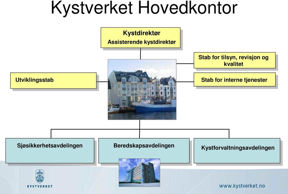 Utviklingsstab Stab for interne tjenester