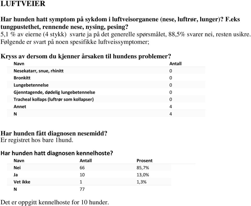 Følgende er svart på noen spesifikke luftveissymptomer; Kryss av dersom du kjenner årsaken til hundens problemer?