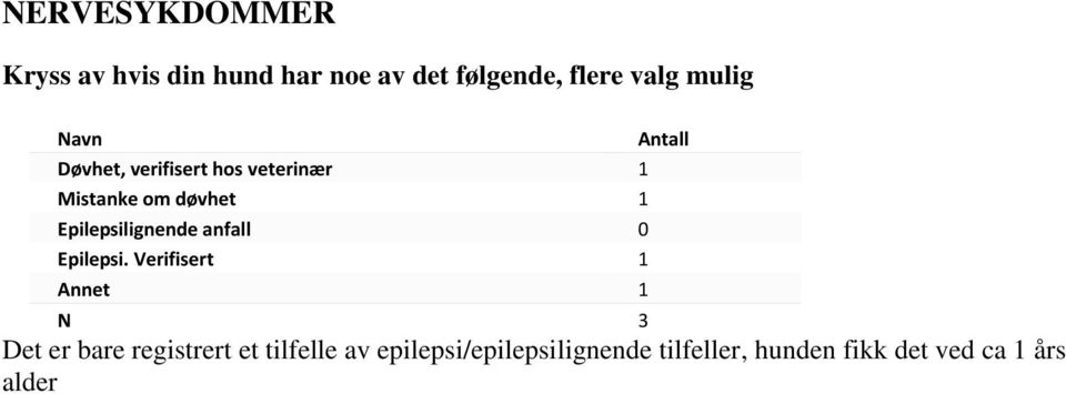 Epilepsilignende anfall 0 Epilepsi.