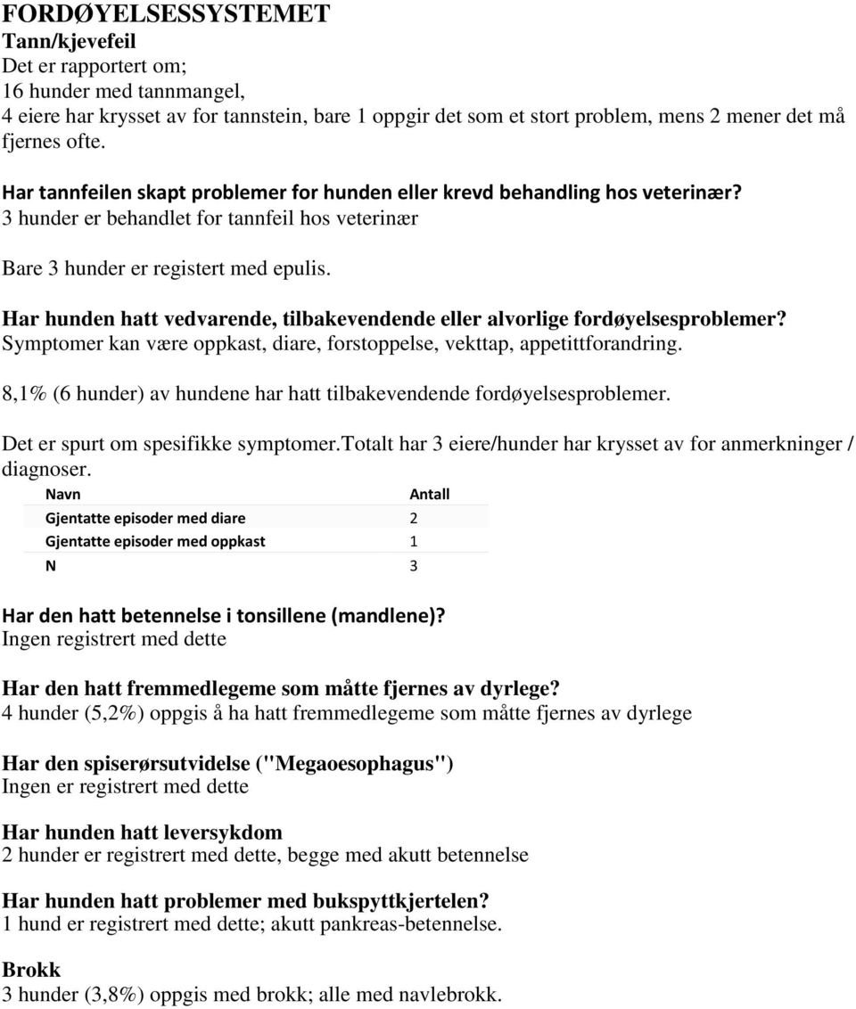 Har hunden hatt vedvarende, tilbakevendende eller alvorlige fordøyelsesproblemer? Symptomer kan være oppkast, diare, forstoppelse, vekttap, appetittforandring.