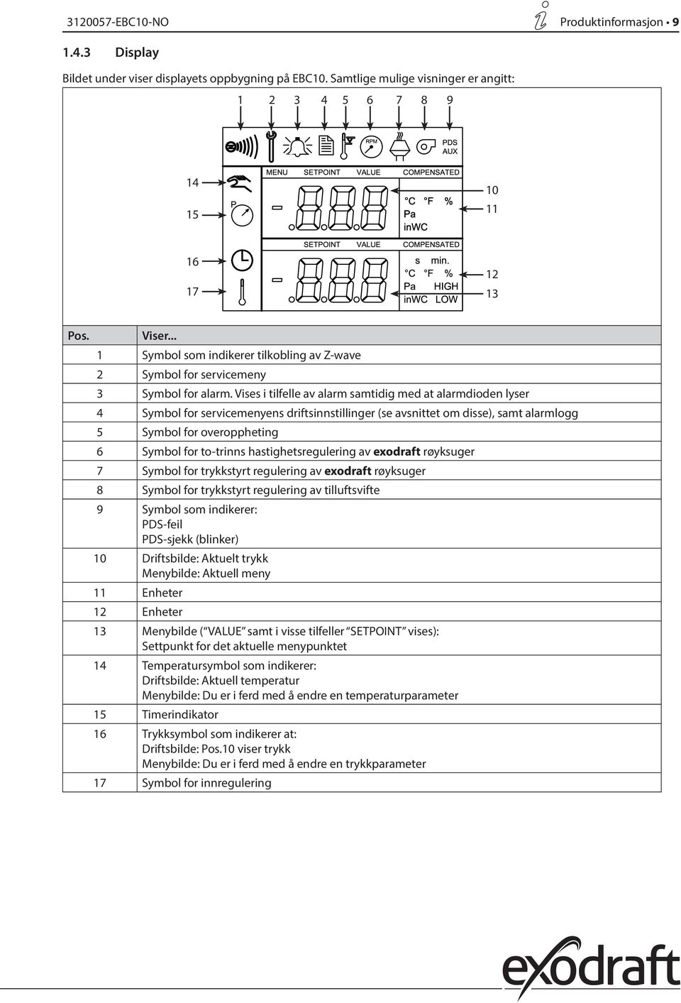 Vises i tilfelle av alarm samtidig med at alarmdioden lyser 4 Symbol for servicemenyens driftsinnstillinger (se avsnittet om disse), samt alarmlogg 5 Symbol for overoppheting 6 Symbol for to-trinns