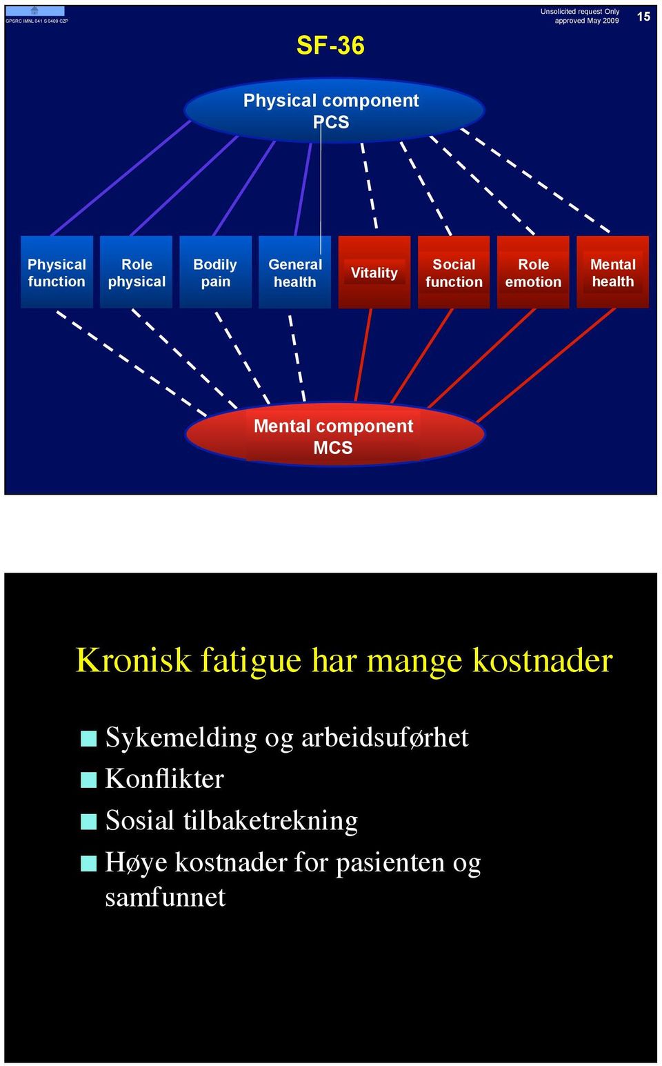 function Role emotion Mental health Mental component MCS Kronisk fatigue har mange kostnader