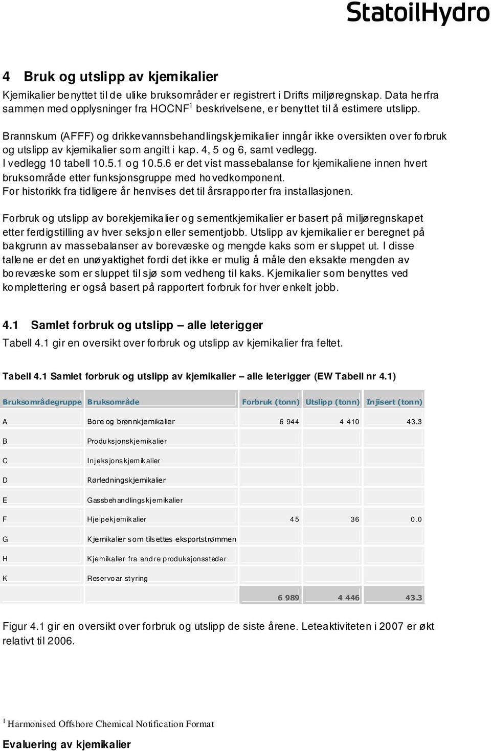 Brannskum (AFFF) og drikkevannsbehandlingskjemikalier inngår ikke oversikten over forbruk og utslipp av kjemikalier som angitt i kap. 4, 5 