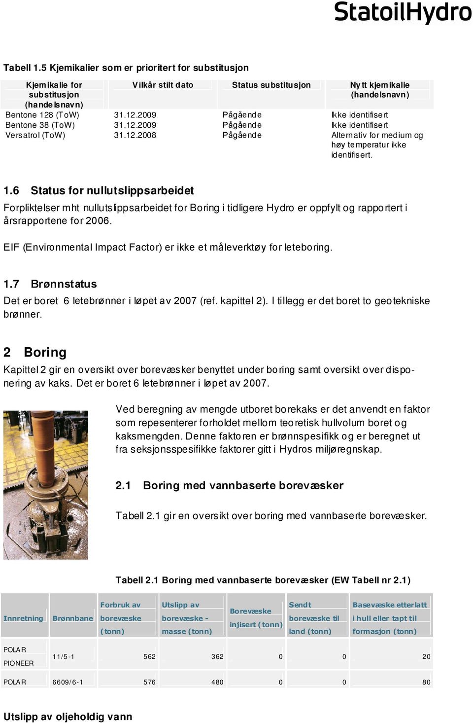 6 Status for nullutslippsarbeidet Forpliktelser mht nullutslippsarbeidet for Boring i tidligere Hydro er oppfylt og rapportert i årsrapportene for 2006.