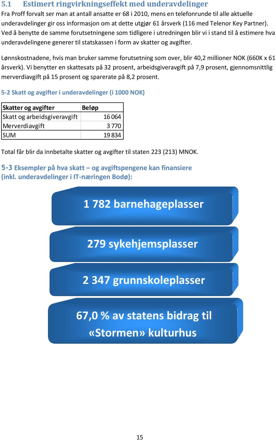 Ved å benytte de samme forutsetningene som tidligere i utredningen blir vi i stand til å estimere hva underavdelingene generer til statskassen i form av skatter og avgifter.