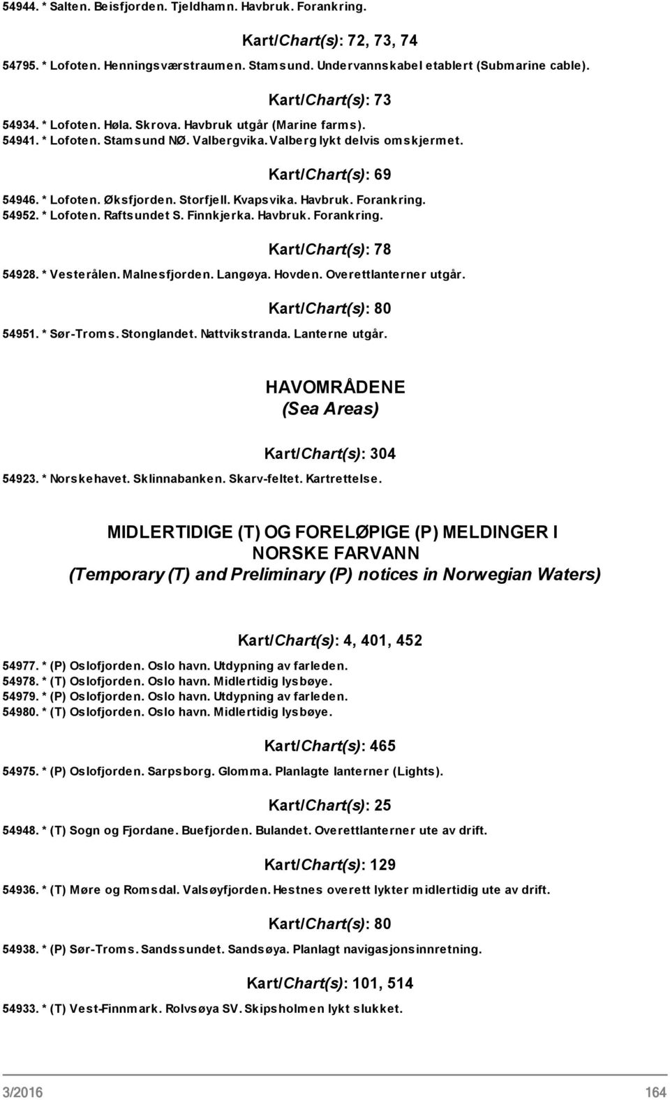 Storfjell. Kvapsvika. Havbruk. Forankring. 54952. * Lofoten. Raftsundet S. Finnkjerka. Havbruk. Forankring. Kart/Chart(s): 78 54928. * Vesterålen. Malnesfjorden. Langøya. Hovden.