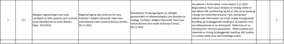 Dato hvor informationen blev sendt til Bureau Veritas: 05..205.