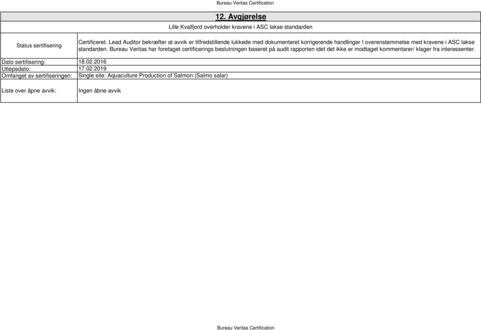 Liste over åpne avvik: Certificeret.