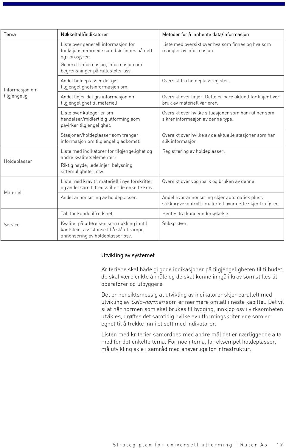 Andel linjer det gis informasjon om tilgjengelighet til materiell. Liste over kategorier om hendelser/midlertidig utforming som påvirker tilgjengelighet.