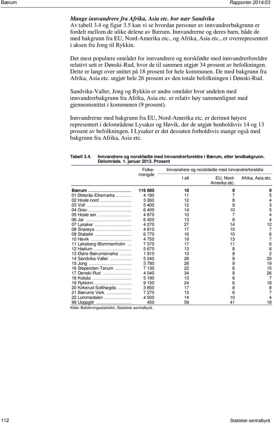 Det mest populære området for innvandrere og norskfødte med innvandrerforeldre relativt sett er Dønski-Rud, hvor de til sammen utgjør 34 prosent av befolkningen.