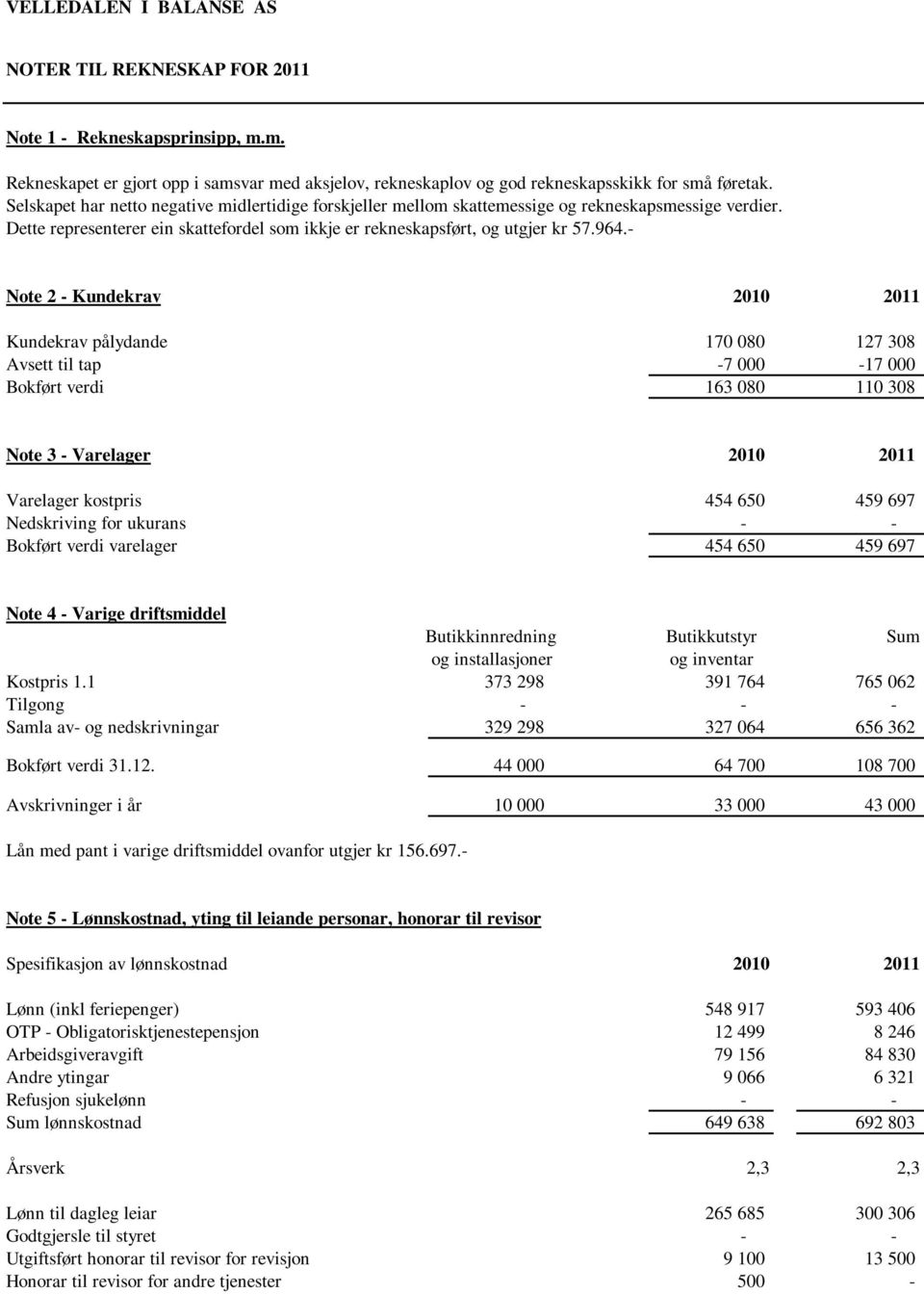 - Note 2 - Kundekrav 2010 2011 Kundekrav pålydande 170 080 127 308 Avsett til tap -7 000-17 000 Bokført verdi 163 080 110 308 Note 3 - Varelager 2010 2011 Varelager kostpris 454 650 459 697