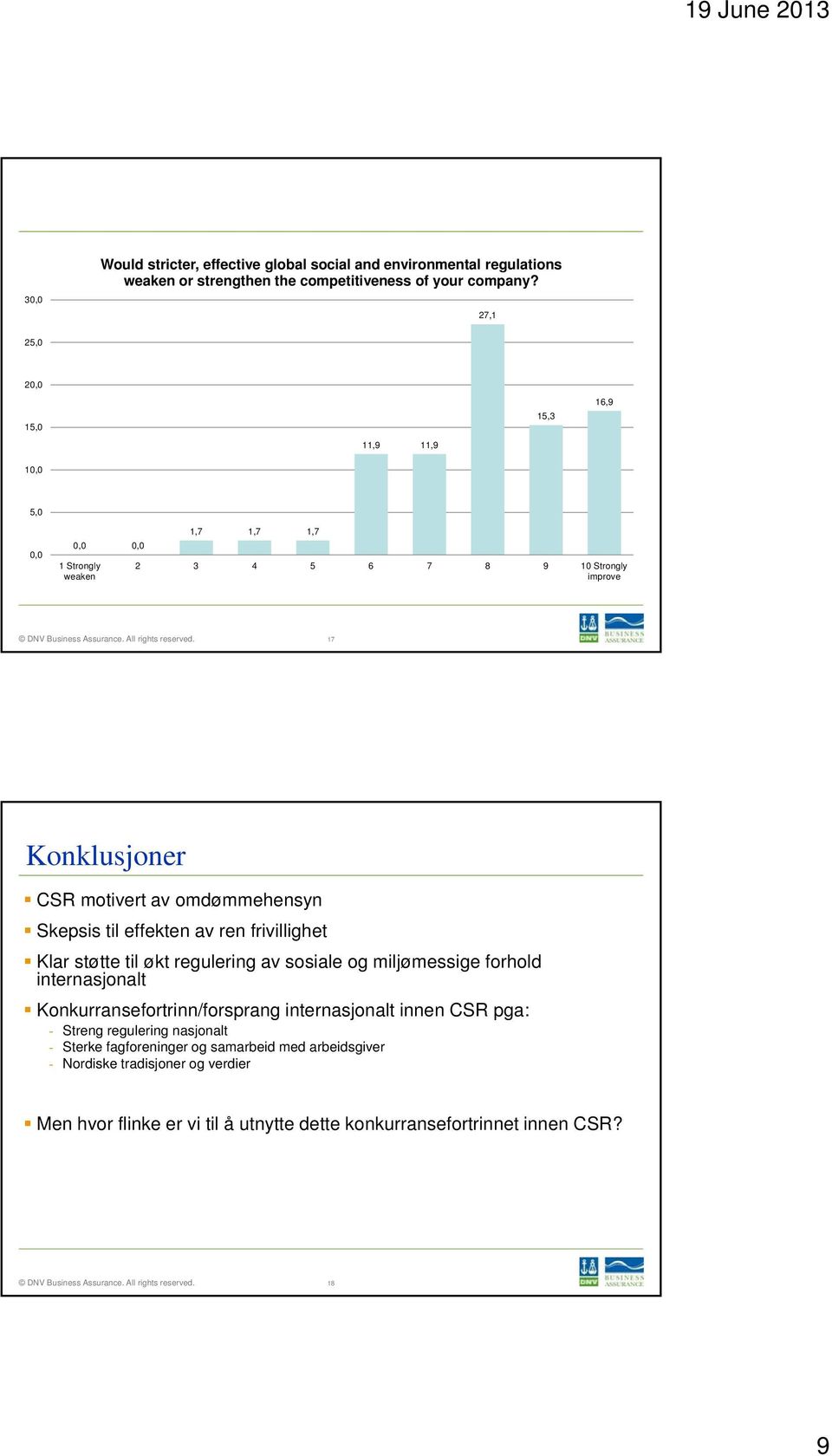 omdømmehensyn Skepsis til effekten av ren frivillighet Klar støtte til økt regulering av sosiale og miljømessige forhold internasjonalt Konkurransefortrinn/forsprang