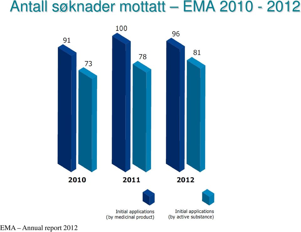 mottatt EMA