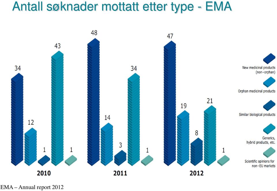 type - EMA EMA