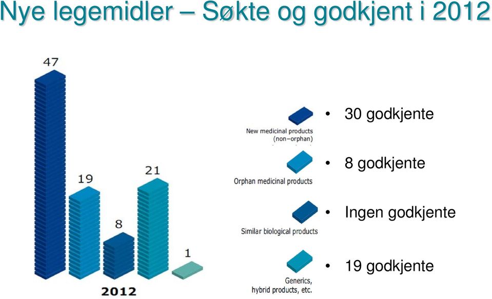 godkjente 8 godkjente