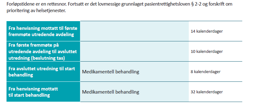 Forløpstider