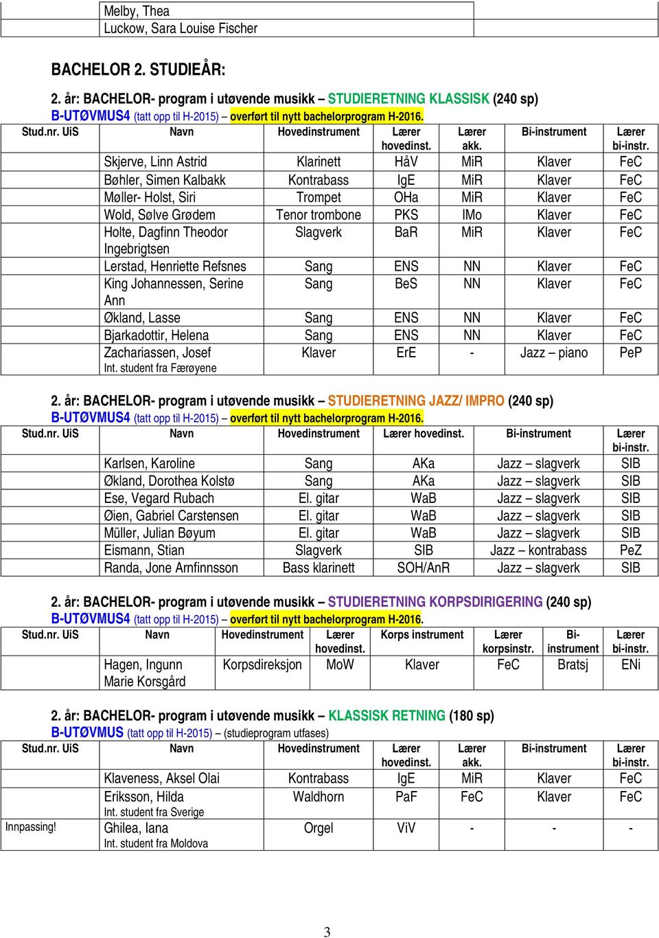 UiS Navn Bi-instrument Skjerve, Linn Astrid Klarinett H 0 2V MiR Klaver FeC B 0 3hler, Simen Kalbakk Kontrabass IgE MiR Klaver FeC M 0 3ller- Holst, Siri Trompet OHa MiR Klaver FeC Wold, S 0 3lve Gr