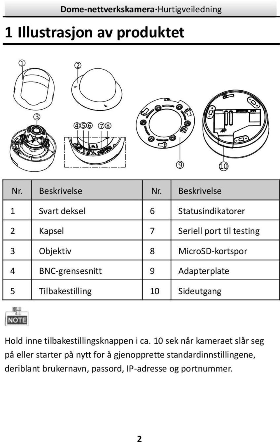 MicroSD-kortspor 4 BNC-grensesnitt 9 Adapterplate 5 Tilbakestilling 0 Sideutgang Hold inne