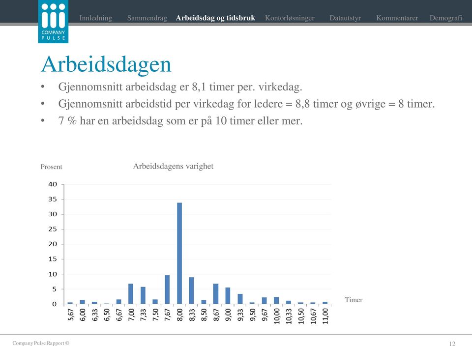 virkedag.