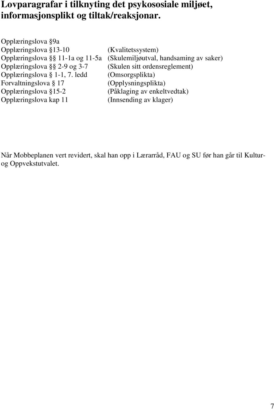 2-9 og 3-7 (Skulen sitt ordensreglement) Opplæringslova 1-1, 7.