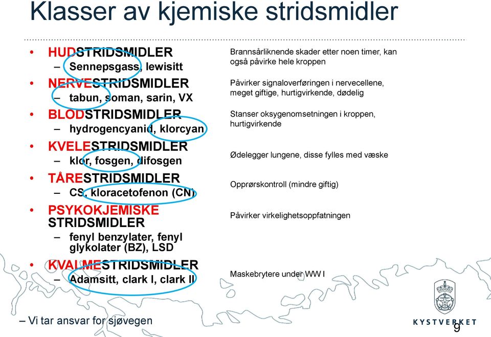 clark II Brannsårliknende skader etter noen timer, kan også påvirke hele kroppen Påvirker signaloverføringen i nervecellene, meget giftige, hurtigvirkende, dødelig Stanser