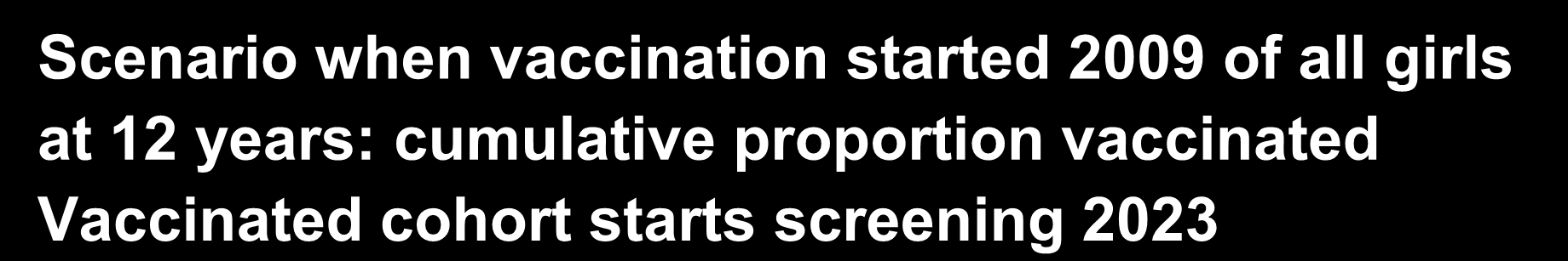 Scenario when vaccination started 2009 of all girls at 12 years: cumulative proportion vaccinated Vaccinated cohort starts screening 2023 120 100 % 80 60 40 20