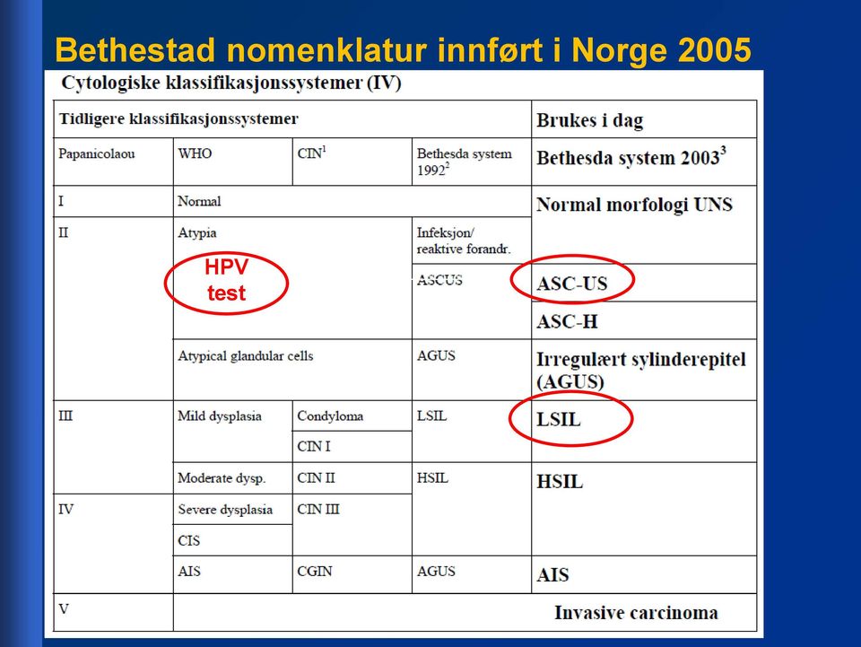 innført i