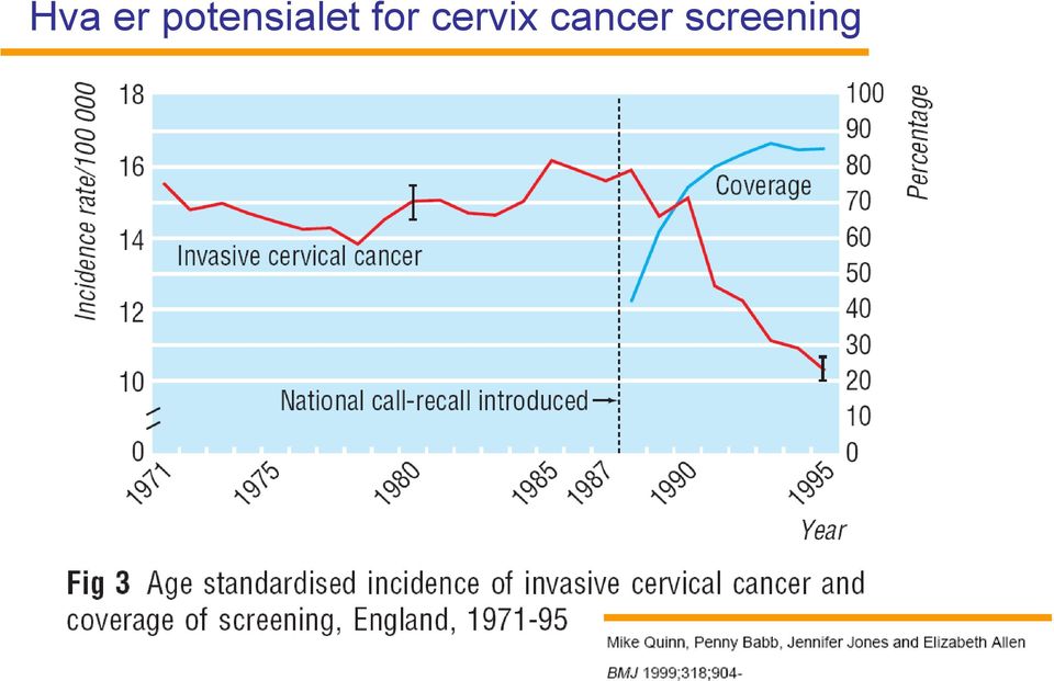 for cervix