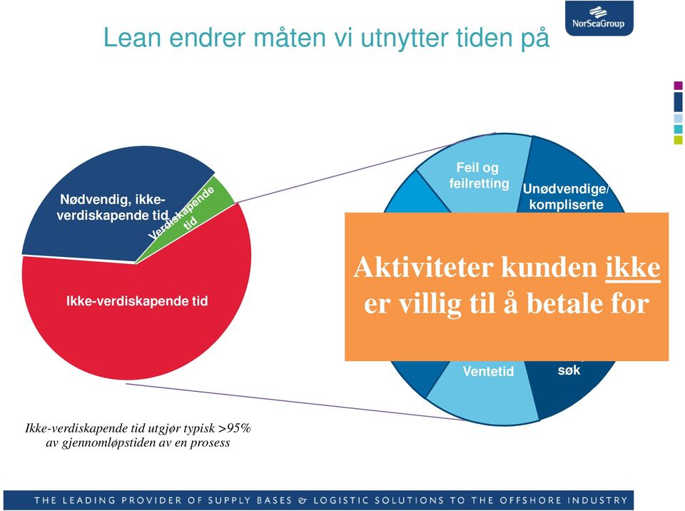 informasjonssøk endringer Uklare Aktiviteter kunden roller og ikke ansvarsskift Over- eller er