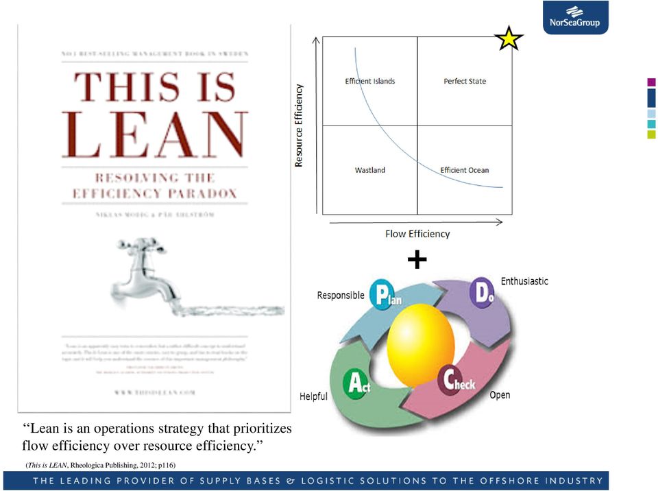 flow efficiency over resource efficiency.