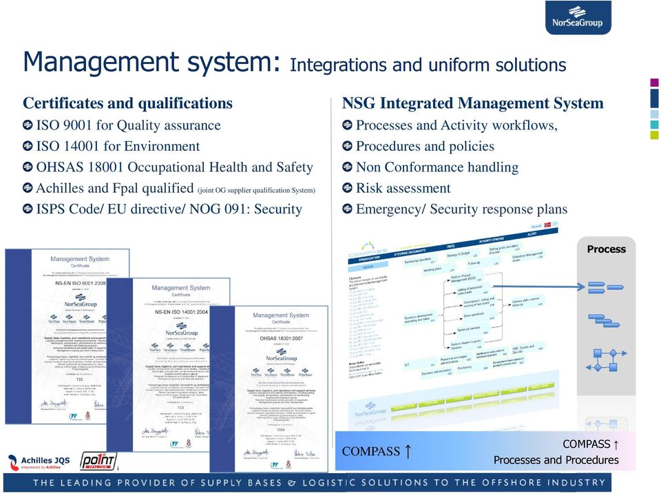 ISPS Code/ EU directive/ NOG 091: Security NSG Integrated Management System Processes and Activity workflows, Procedures and