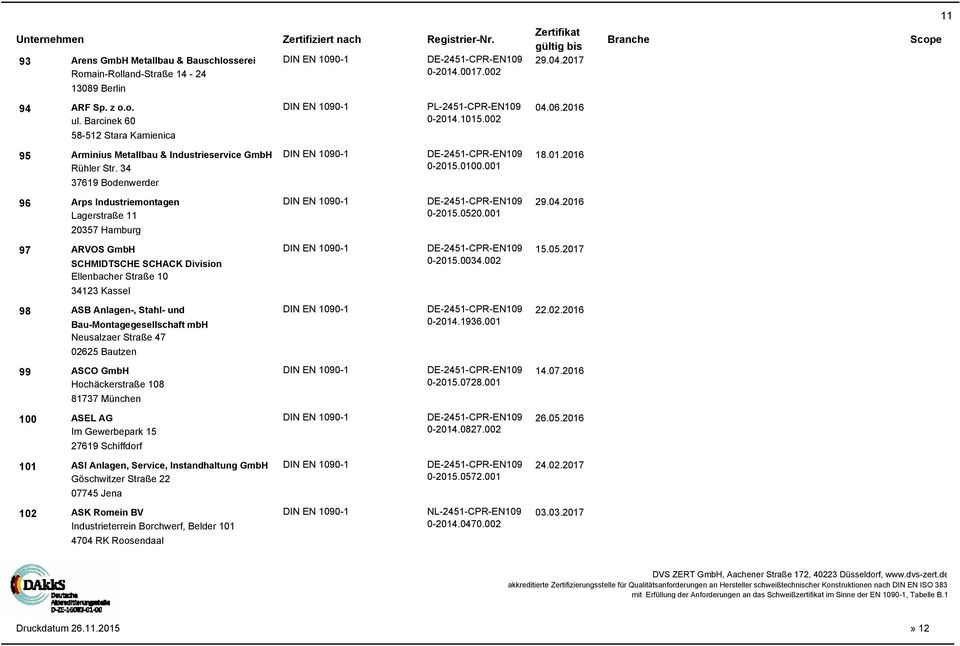 001 37619 Bodenwerder 96 Arps Industriemontagen DE-2451-CPR-EN109 29.04.2016 Lagerstraße 11 0-2015.0520.001 20357 Hamburg 97 ARVOS GmbH DE-2451-CPR-EN109 15.05.2017 SCHMIDTSCHE SCHACK Division 0-2015.