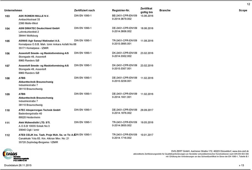 001 35171 Kemalpasa - IZMIR 106 Assentoft Smede- og Maskinforretning A/S DK-2451-CPR-EN109 23.02.2016 Storegade 49, Assentoft 0-2014.0302.