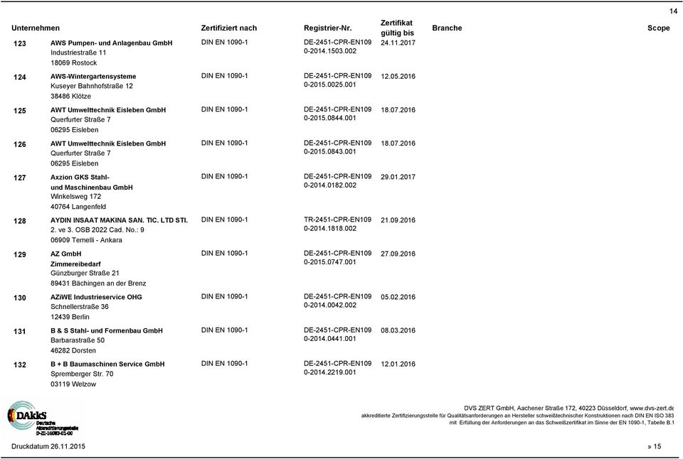 001 06295 Eisleben 126 AWT Umwelttechnik Eisleben GmbH DE-2451-CPR-EN109 18.07.2016 Querfurter Straße 7 0-2015.0843.001 06295 Eisleben 127 Axzion GKS Stahlund DE-2451-CPR-EN109 29.01.2017 Maschinenbau GmbH 0-2014.