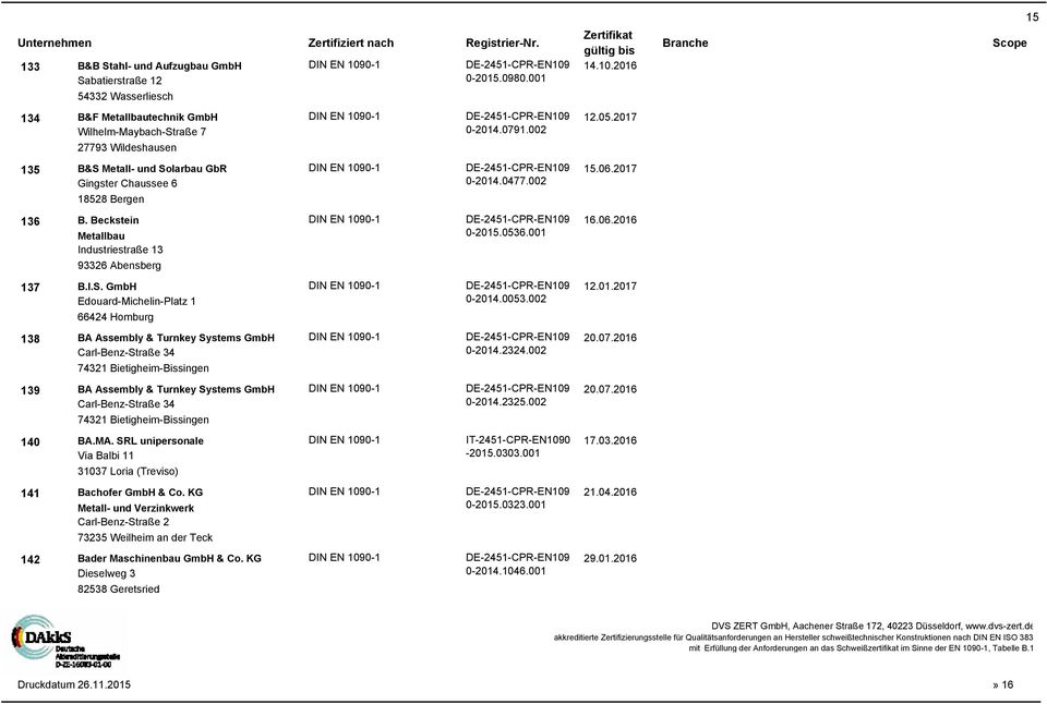 Beckstein DE-2451-CPR-EN109 16.06.2016 Metallbau 0-2015.0536.001 Industriestraße 13 93326 Abensberg 137 B.I.S. GmbH DE-2451-CPR-EN109 12.01.2017 Edouard-Michelin-Platz 1 0-2014.0053.