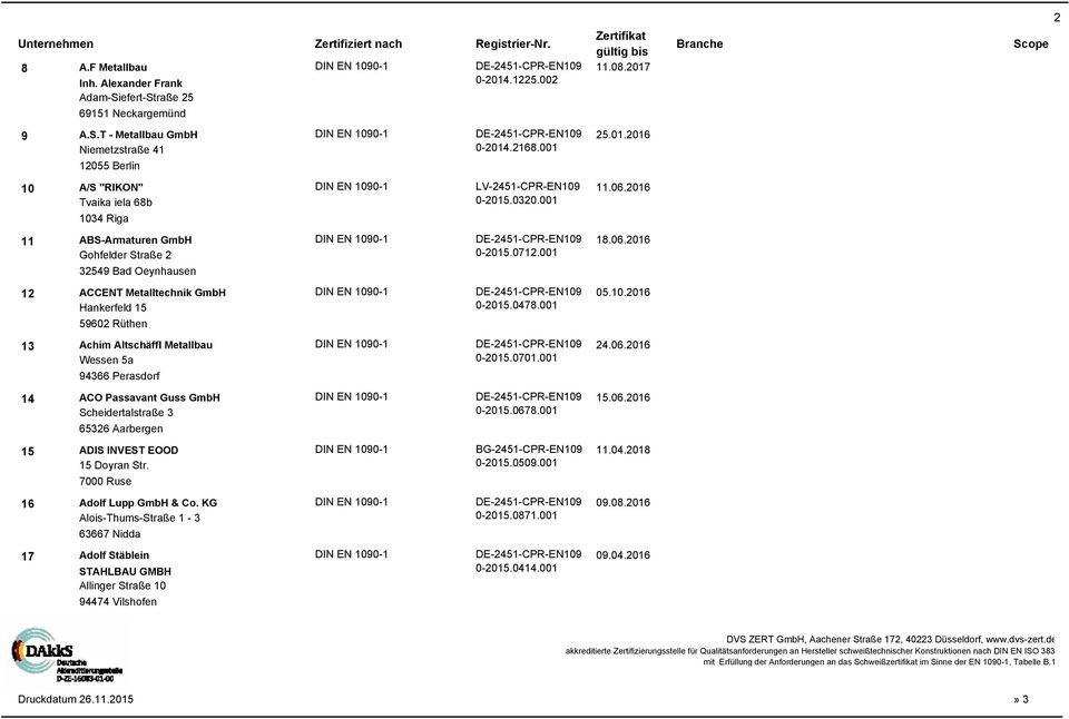 001 32549 Bad Oeynhausen 12 ACCENT Metalltechnik GmbH DE-2451-CPR-EN109 05.10.2016 Hankerfeld 15 0-2015.0478.001 59602 Rüthen 13 Achim Altschäffl Metallbau DE-2451-CPR-EN109 24.06.