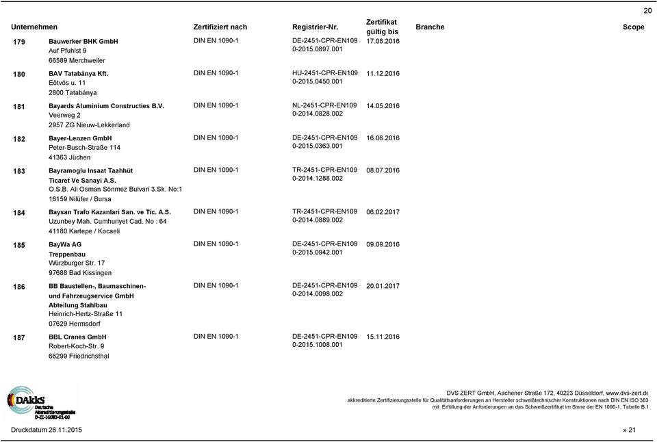 2016 Peter-Busch-Straße 114 0-2015.0363.001 41363 Jüchen 183 Bayramoglu Insaat Taahhüt TR-2451-CPR-EN109 08.07.2016 Ticaret Ve Sanayi A.S. 0-2014.1288.002 O.S.B. Ali Osman Sönmez Bulvari 3.Sk.