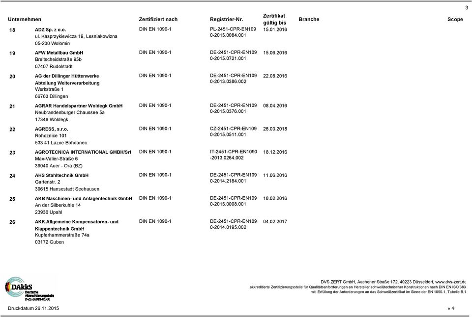 002 Werkstraße 1 66763 Dillingen 21 AGRAR Handelspartner Woldegk GmbH DE-2451-CPR-EN109 08.04.2016 Neubrandenburger Chaussee 5a 0-2015.0376.001 17348 Woldegk 22 AGRESS, s.r.o. CZ-2451-CPR-EN109 26.03.2018 Rohoznice 101 0-2015.
