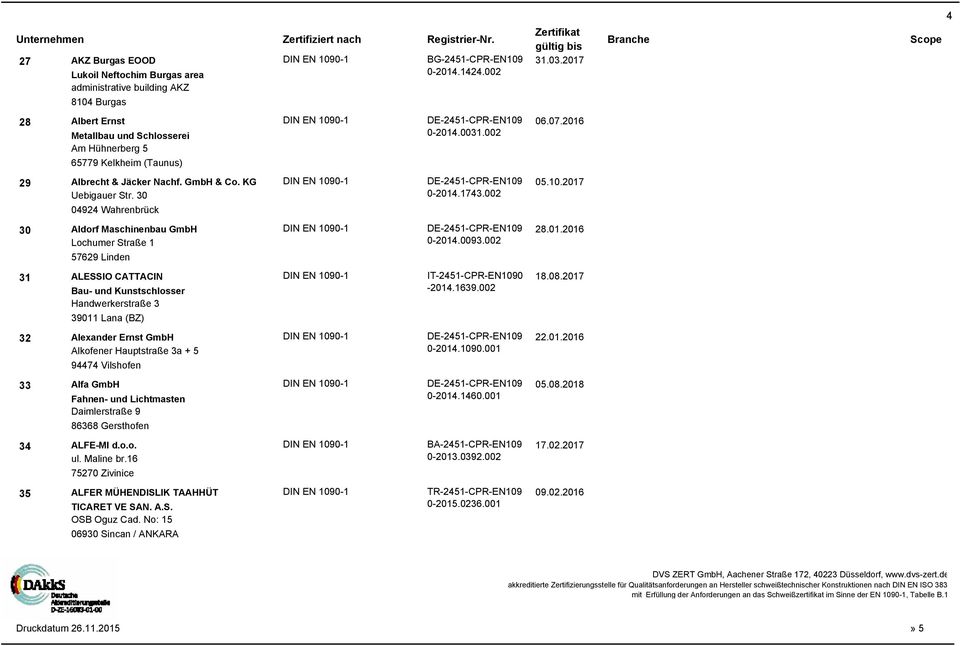 002 04924 Wahrenbrück 30 Aldorf Maschinenbau GmbH DE-2451-CPR-EN109 28.01.2016 Lochumer Straße 1 0-2014.0093.002 57629 Linden 31 ALESSIO CATTACIN IT-2451-CPR-EN1090 18.08.